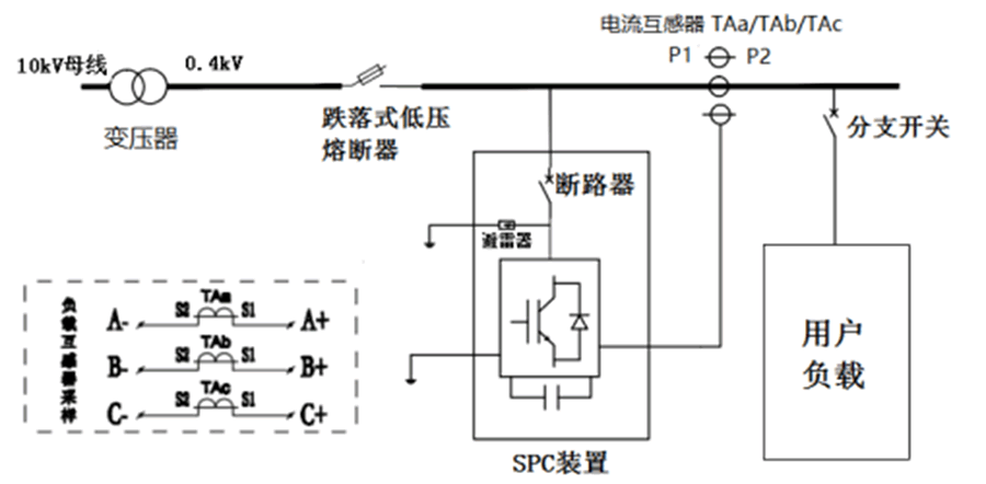 三相不平衡調節裝置電氣圖